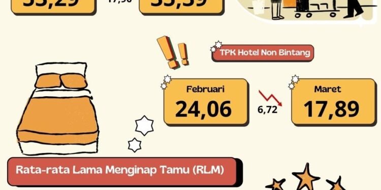 TPK di Kalsel Capai 35,39 Persen pada Maret 2025