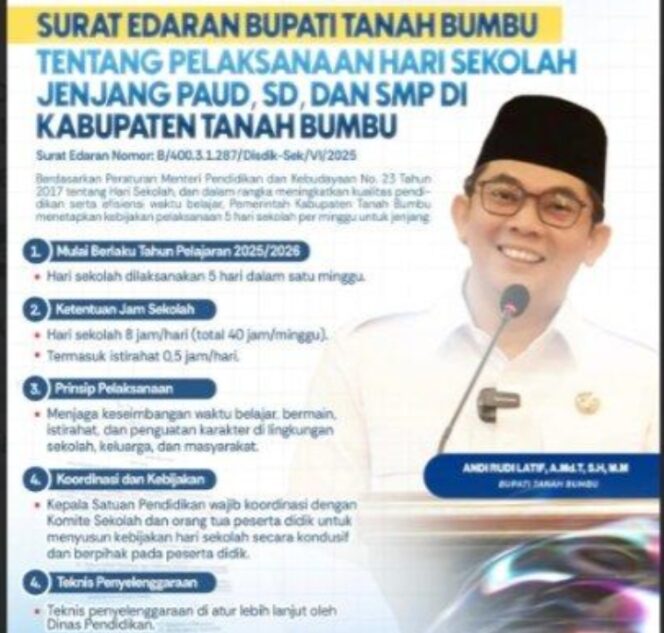 
					Murid PAUD SD hingga SMP di Tanahbumbu Bakal Masuk Sekolah 5 Hari, Berikut Surat Edaran Bupati Tanbu.