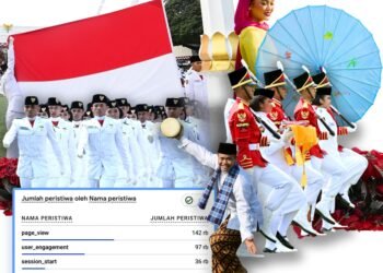 “War” Tiket Tambahan Undangan Upacara HUT Ke-80 RI di Istana Diserbu 142 Ribu Pengguna