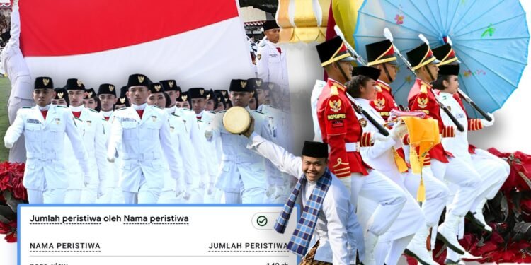“War” Tiket Tambahan Undangan Upacara HUT Ke-80 RI di Istana Diserbu 142 Ribu Pengguna