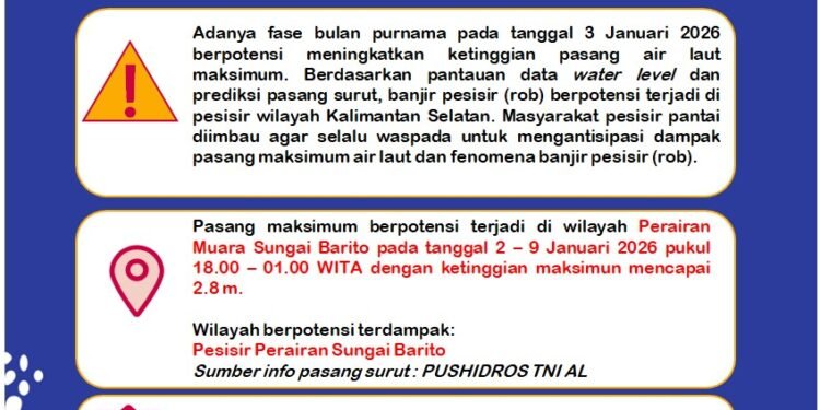 BMKG Peringatkan Potensi Banjir Pesisir (Rob) di Perairan Kotabaru dan Muara Sungai Barito