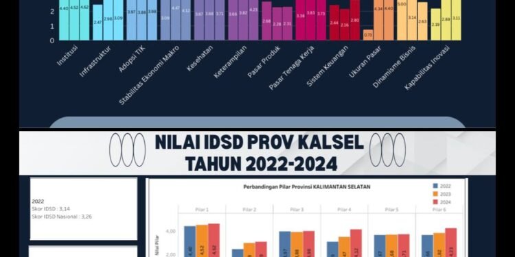 BRIDA Kalsel Optimalkan Data IDSD sebagai Dasar Perencanaan Pembangunan Daerah