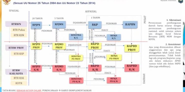 Wamendagri Tekankan Sinkronisasi Perencanaan Pusat dan Daerah dalam Musrenbang RKPD Kalsel 2027